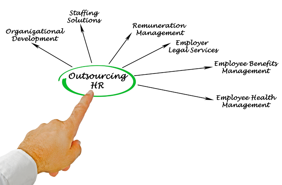 How Outsourcing Your HR Solutions in California Saves Time & Money How Outsourcing Your HR Solutions in California Saves Time & Money
