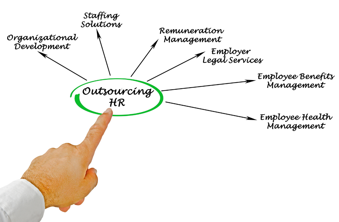 How Outsourcing Your HR Solutions in California Saves Time & Money